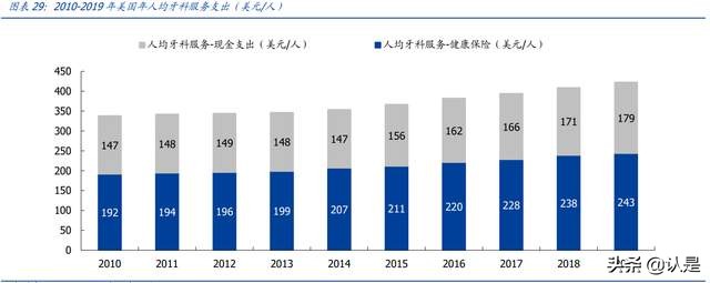 时代天使专题研究报告：隐形矫治龙头迎风起飞