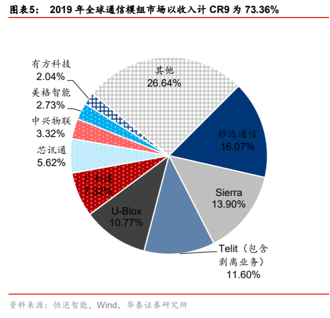 移远通信深度解析：从产业特征论强者地位