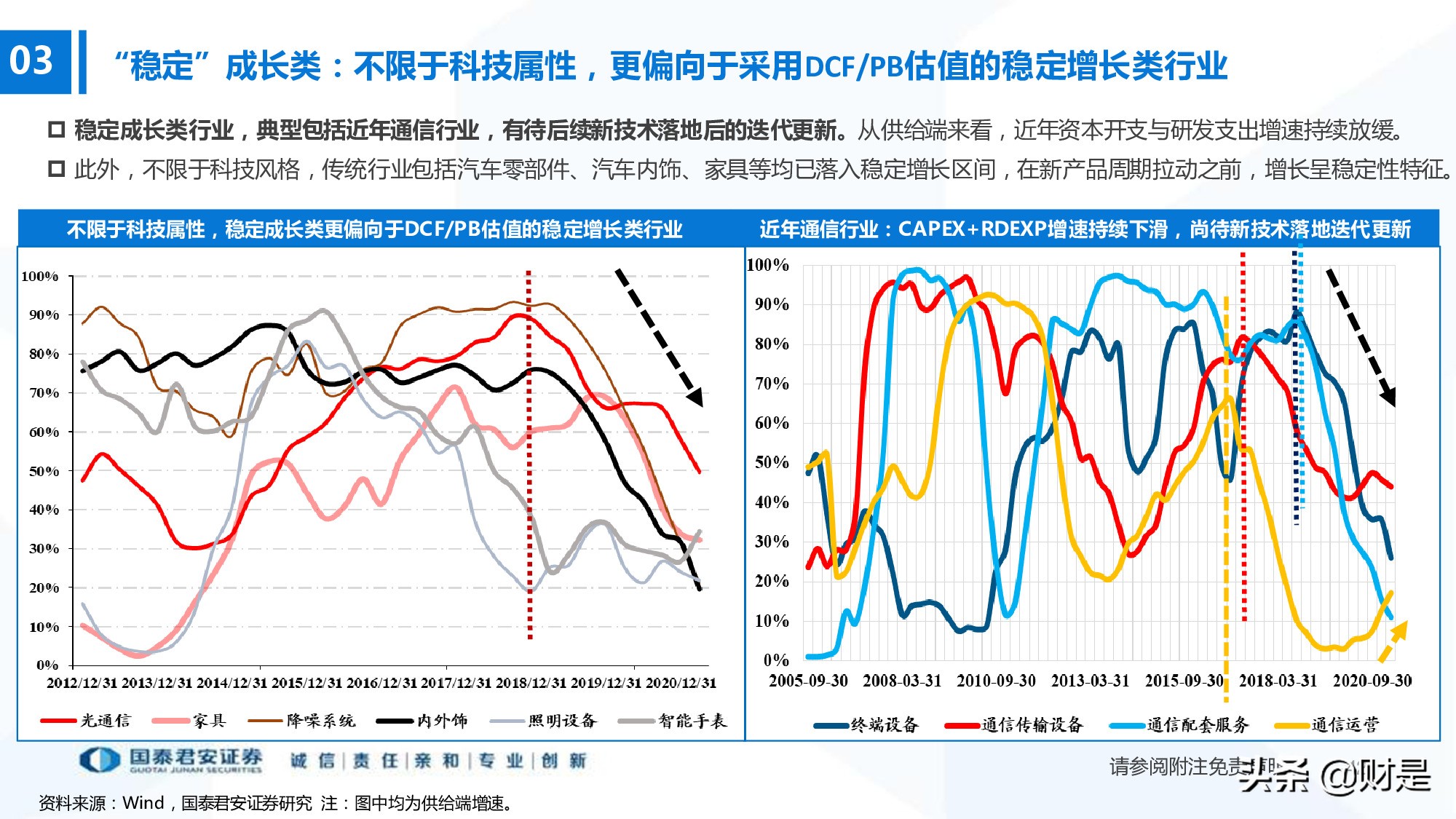科技成长生命周期新框架构建：厝火积薪，科技成长风起