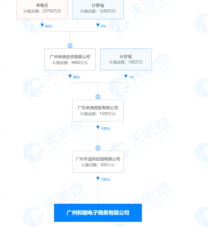 辛巴燕窝事件行政处罚说明,快手封辛有志账号60天,公司罚90万