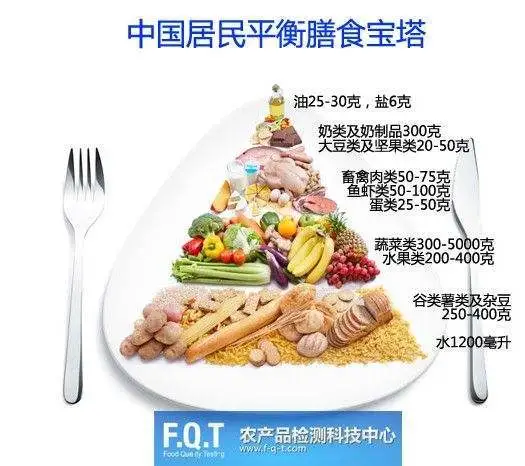从胃炎到胃癌躲不过这6大习惯！阻击胃病这4招最护胃