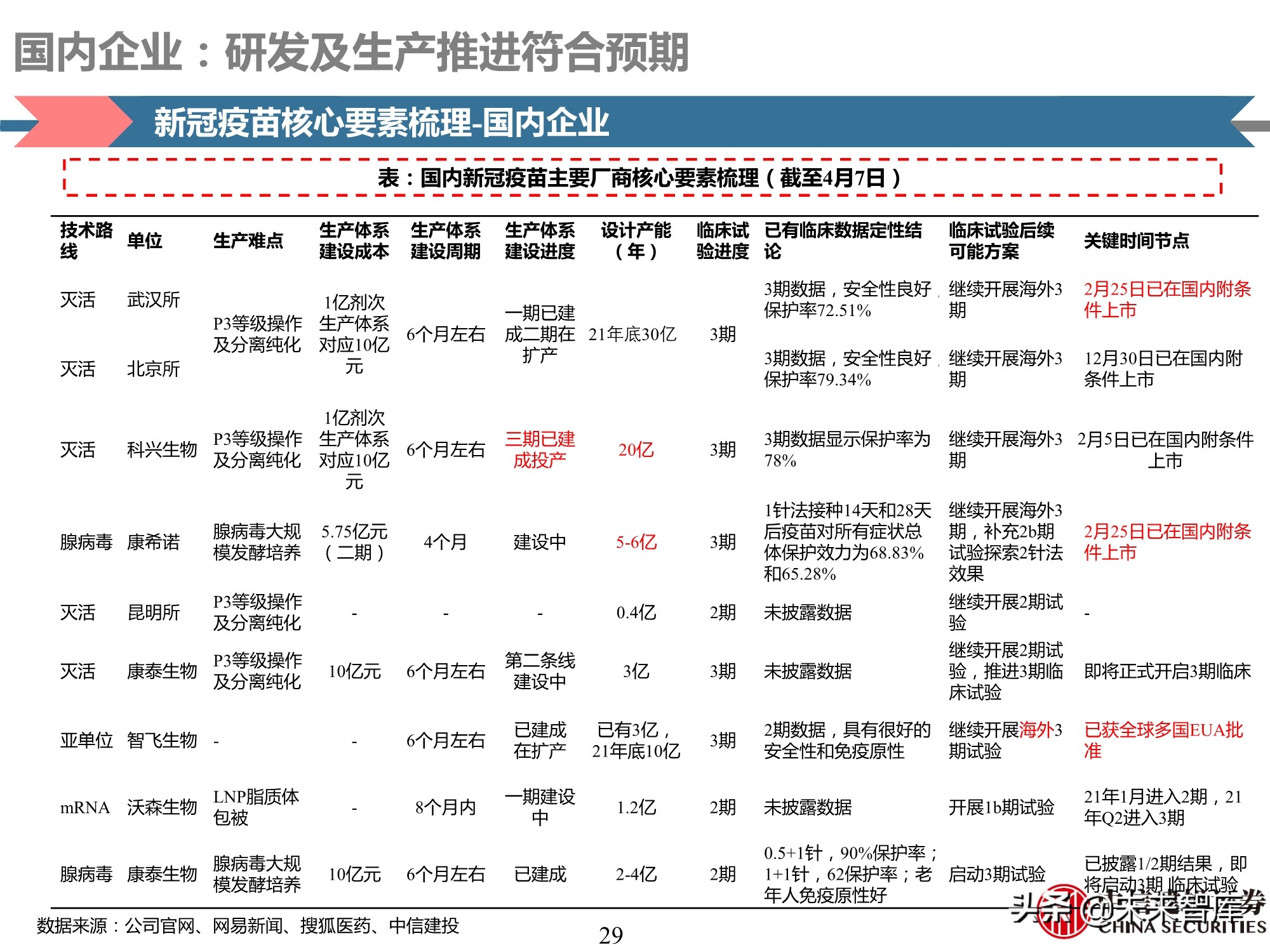 医药行业深度报告：深度挖掘疫苗产业链投资机会