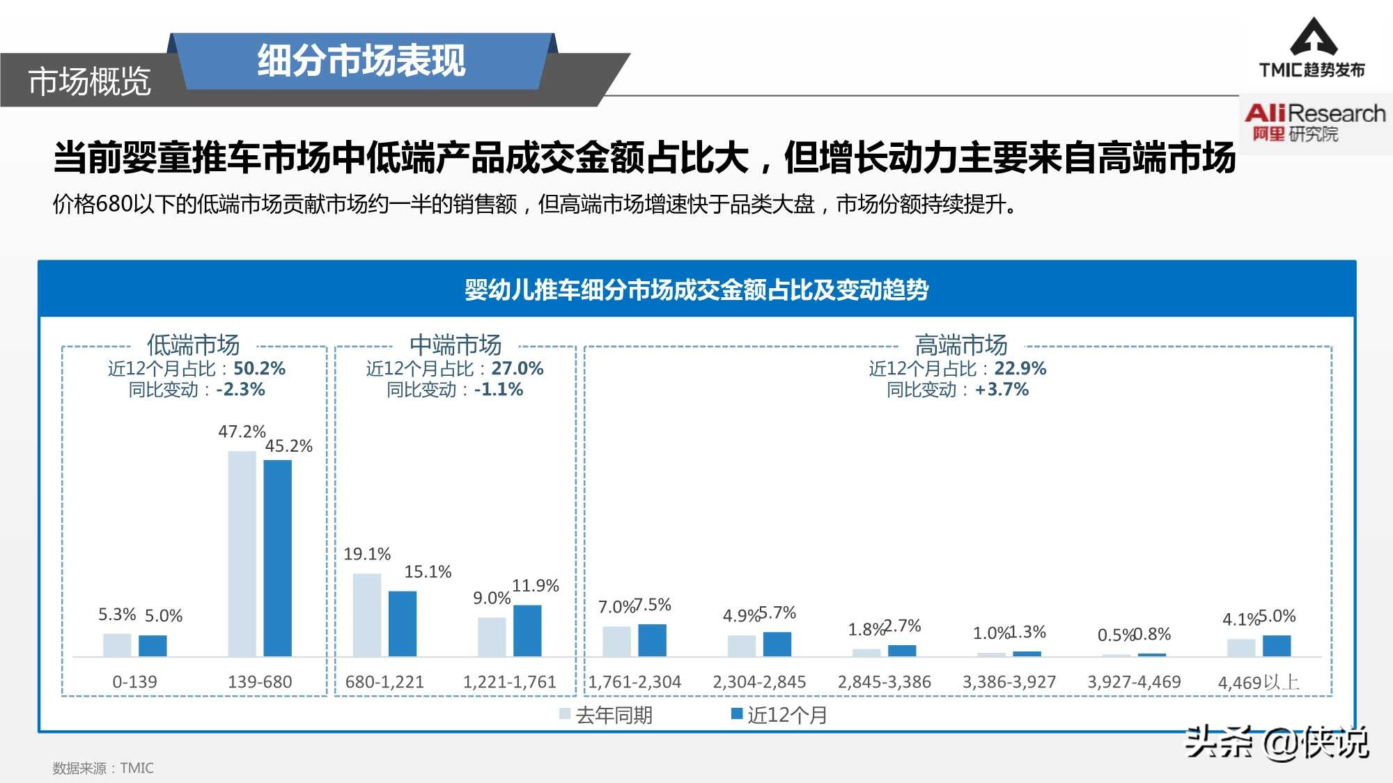 2021婴幼儿推车趋势洞察