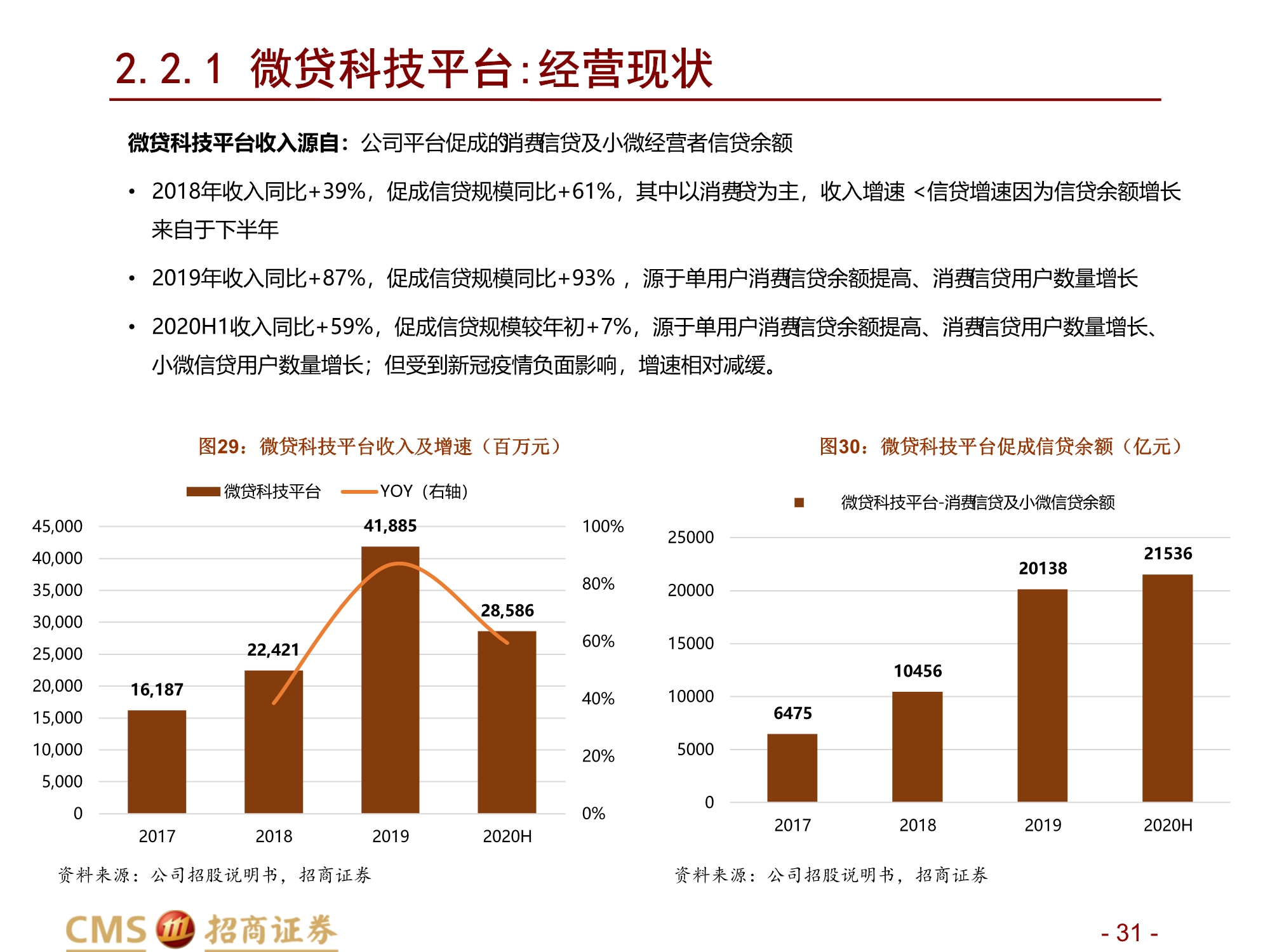 蚂蚁集团新股分析：数字生态连接C端流量、B端场景与金融机构