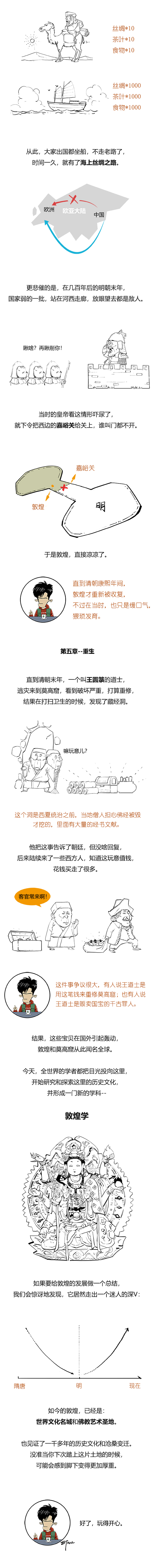 一口气看完敦煌的历史