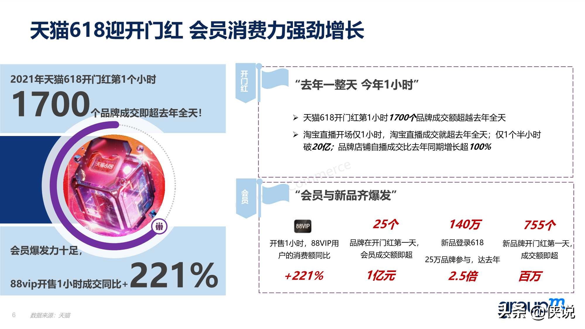 群邑电商：2021年618电商营销全景洞察报告