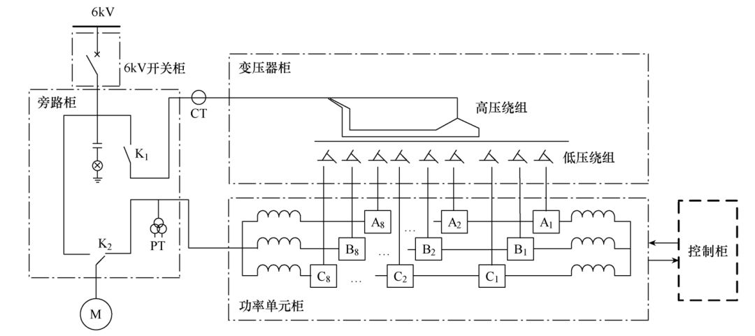 高压变频器结构及原理图片