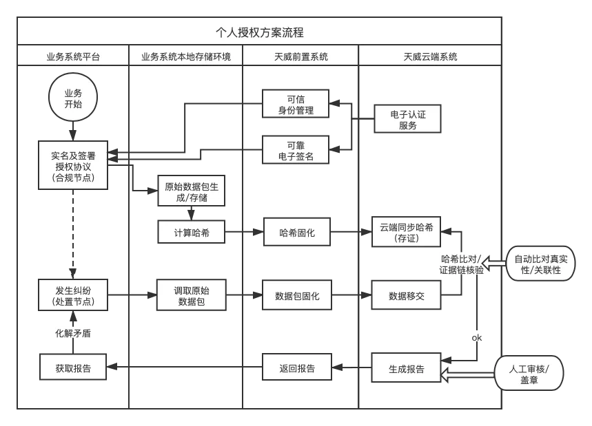 天威诚信荣获“第三届金融数据智能优秀解决方案”