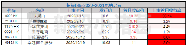 全球茶饮第一股，奈雪值得参与吗？
