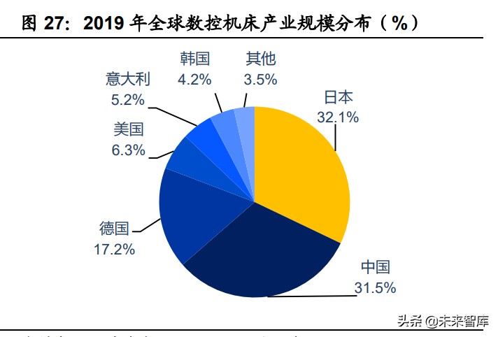 机械设备行业研究：关键领域自主可控，新兴产业风云际会