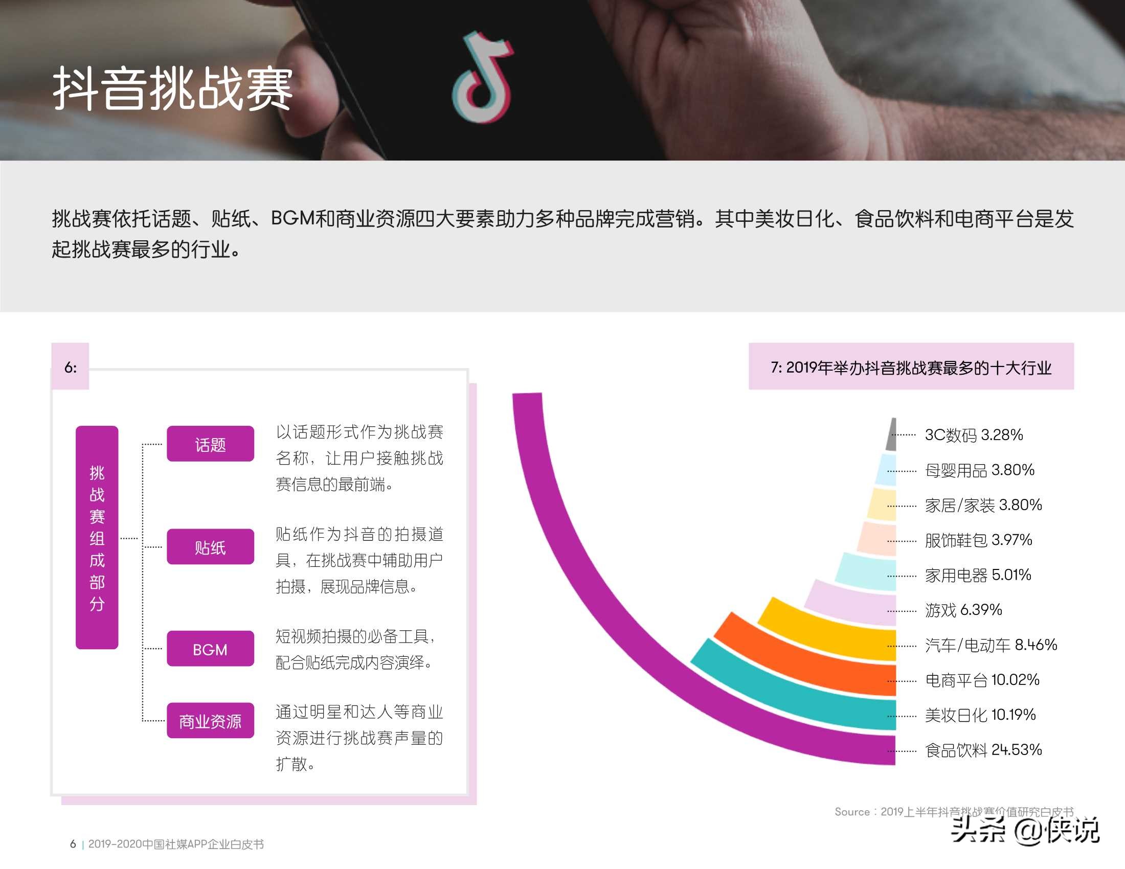 2019-2020中国社媒APP企业白皮书