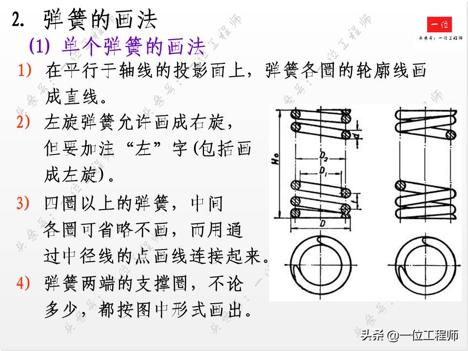 标准件与常用件基础知识，组成要素和规定画法，值得学习