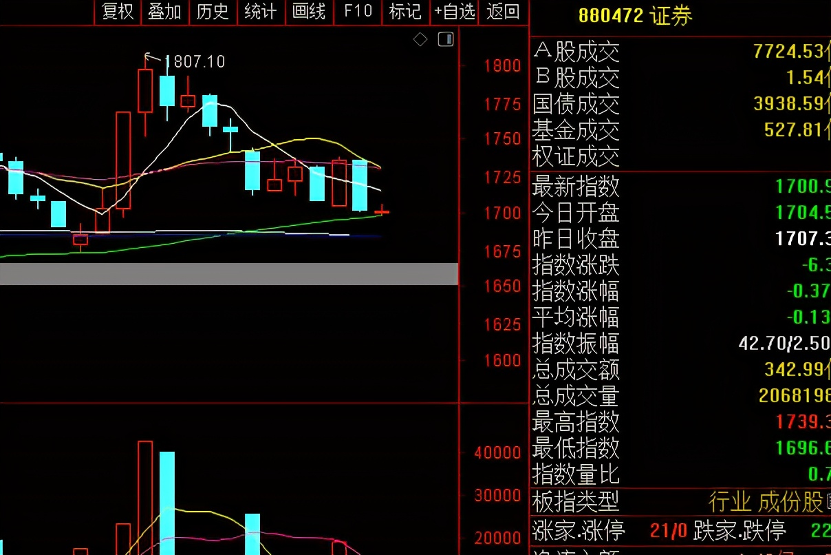 A股频繁出现放量跳水，本轮行情终结了吗？