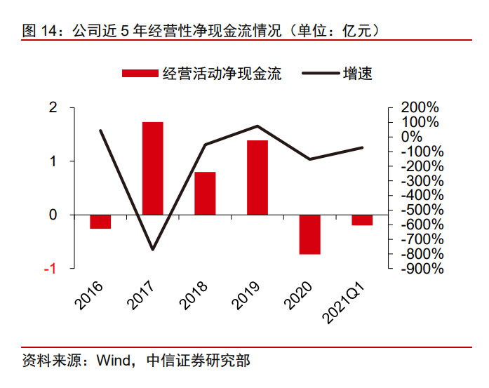 三角防务投资价值分析报告