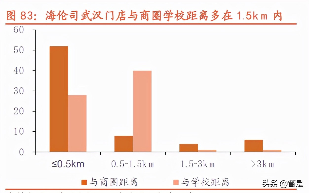 海伦司深度调研报告：青年以酒会友，小酒馆百城千店