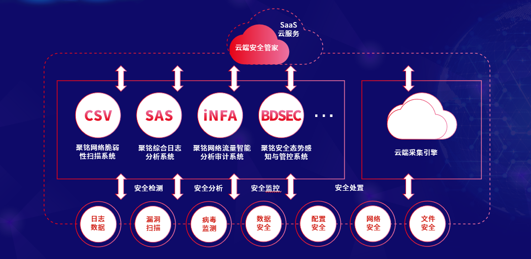 熱烈慶祝聚銘網(wǎng)絡(luò)子公司——北京聚銘信安科技有限公司正式成立