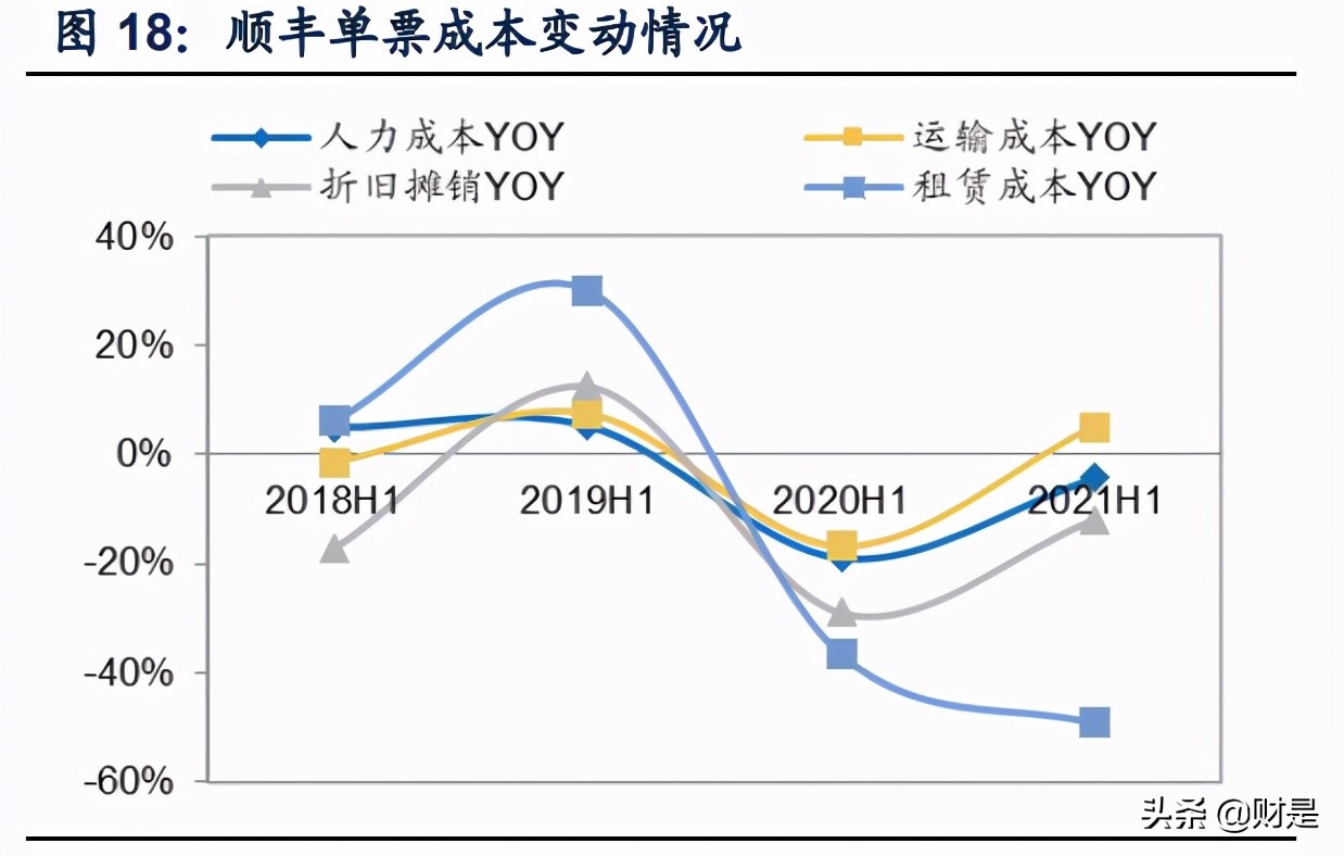 交通运输行业中报综述：货运客运冰火两重天，行业在曲折中复苏