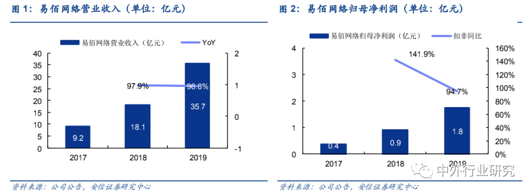 政策扶持“中国制造”走出去,跨境出口电商运营方式多样化