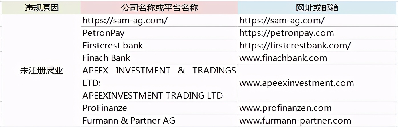 扒也扒不完的黑平台，又多了哪几家？