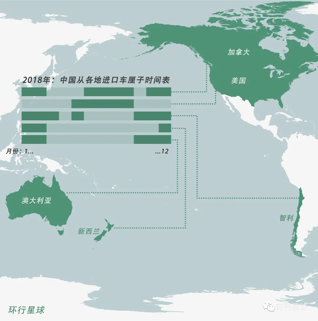 Car a unit of weight child: How from aristocratic fruit, is trend countryman mensal? 