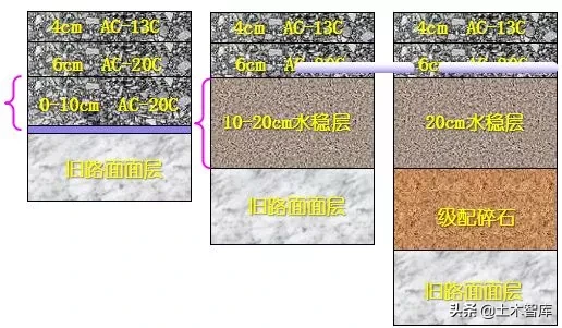 公路改造工程路基路面设计，你确定都会吗？