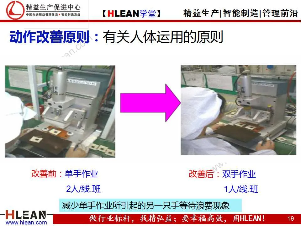 「精益学堂」动作改善着眼点