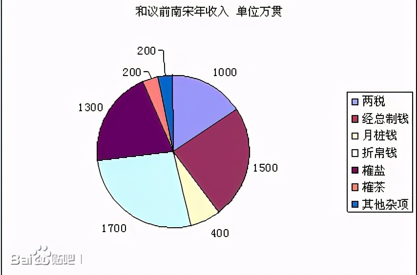 為什麽嶽飛必須死？講述嶽飛之死的前因後果