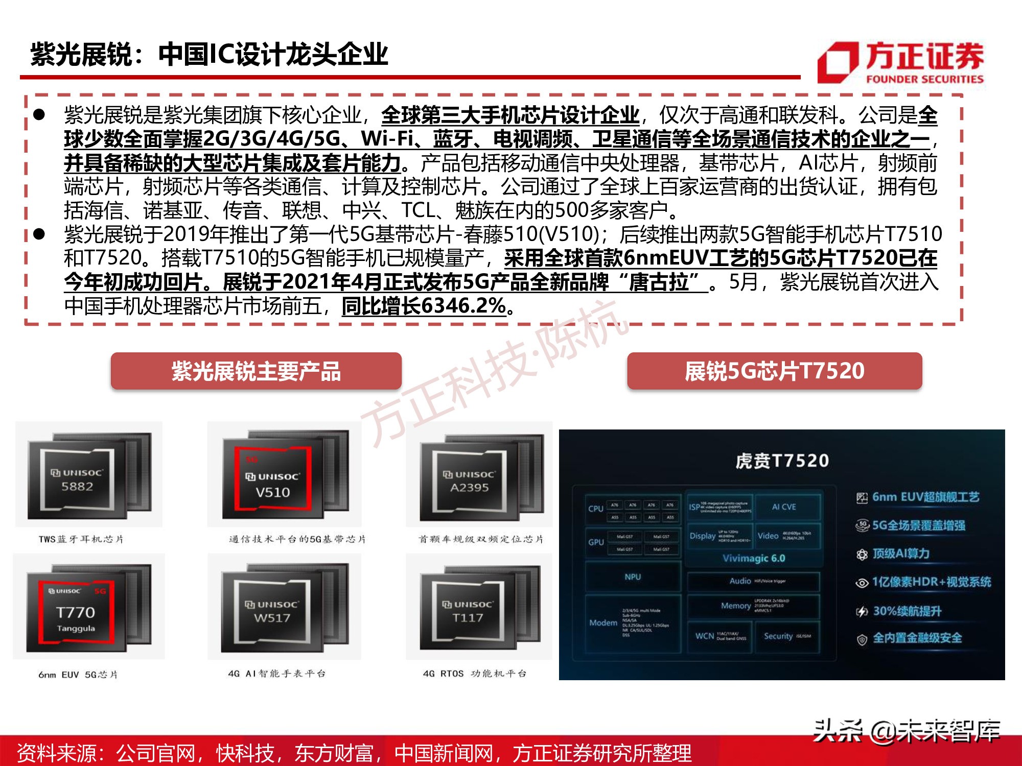 半导体行业深度报告：SoC芯片研究框架