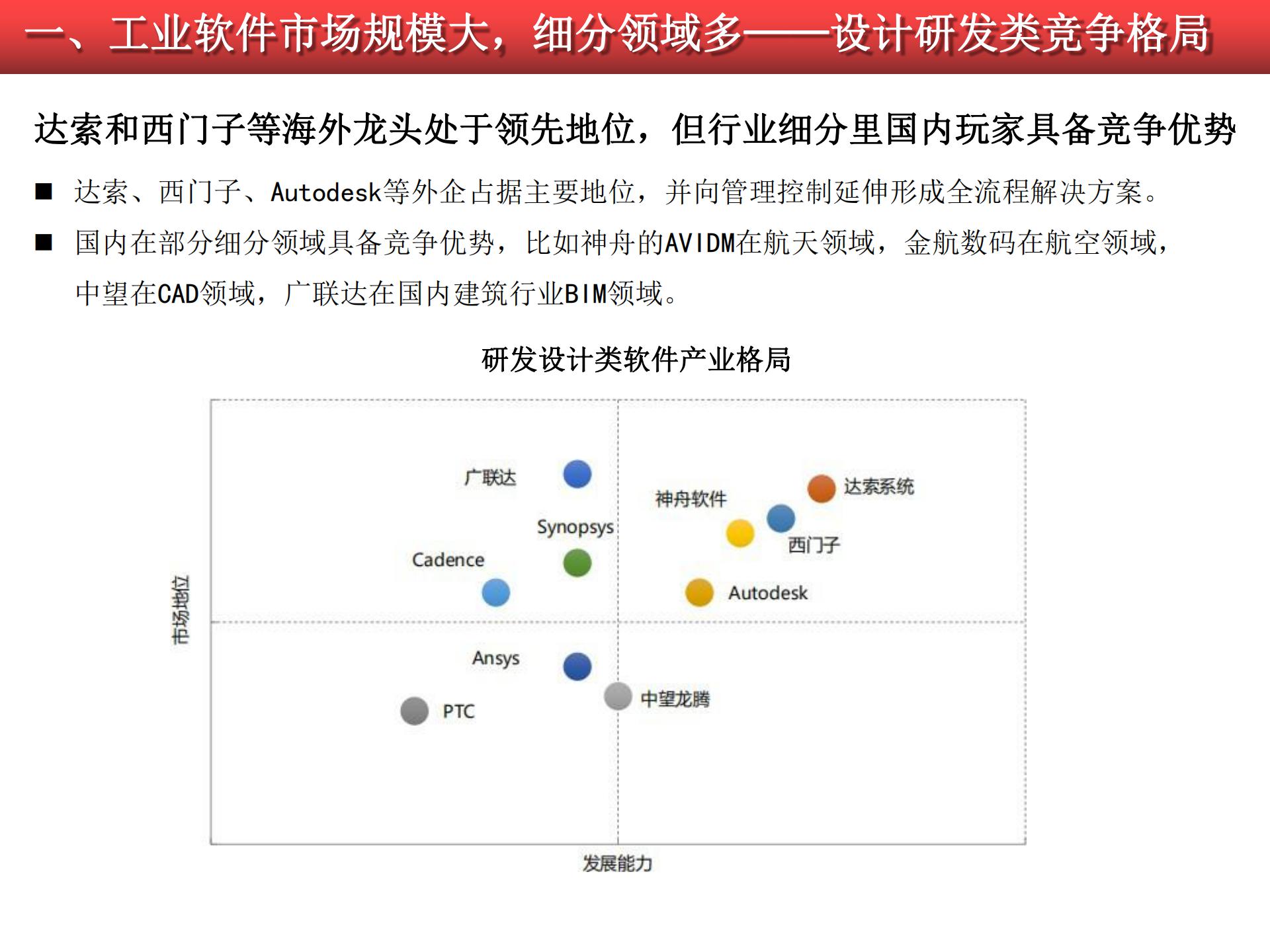 2020-2021工業(yè)軟件行業(yè)研究報告的圖19