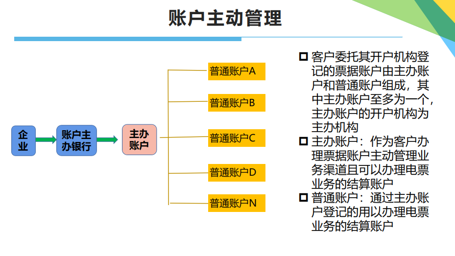 如何防范假电子商票的9个要点，尤其对这3种假票，一抓一个准