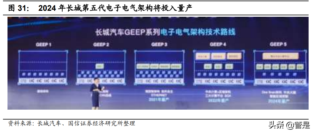 长城汽车专题研究报告：自主龙头领跑智能汽车赛道