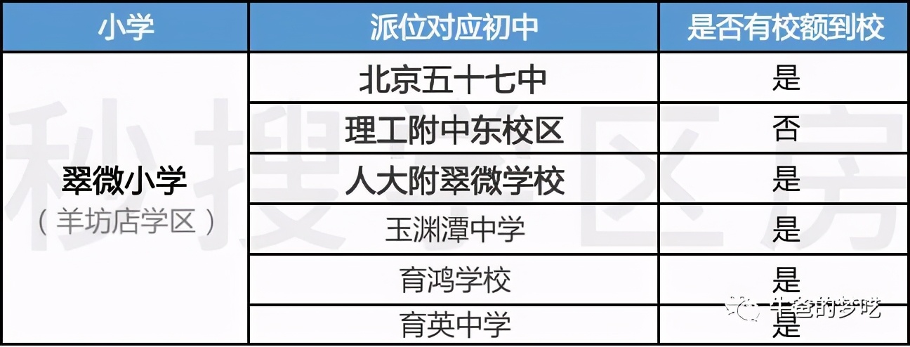 給孩子“最好的學區(qū)房”，大概要花多少錢？