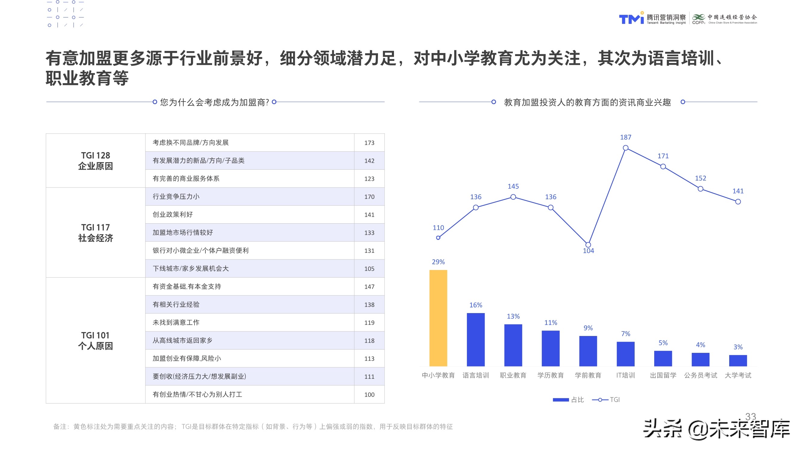 数字化特许经营加盟投资人画像及行为研究报告（2020）
