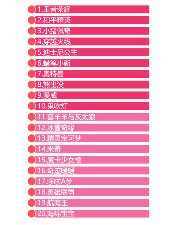 Report connects number and M1 collaboration, analyse 2020IP check, a list of names posted up on your IP