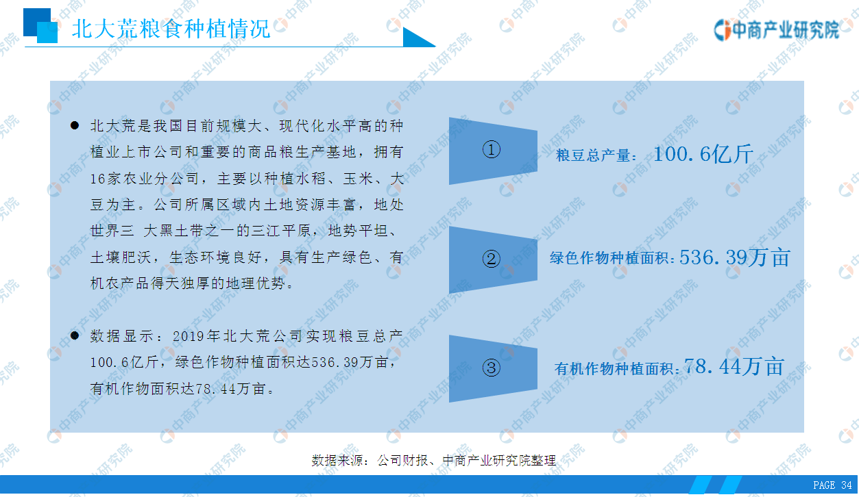 2020年中国大米行业市场前景及投资研究报告