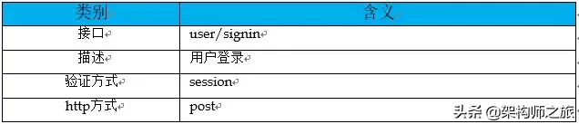 你觉得你设计的接口,够优雅吗?进来看看如何优雅的设计接口
