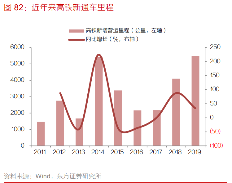 机械行业深度研究与投资策略：后疫情时代，机械竞争力有望提升