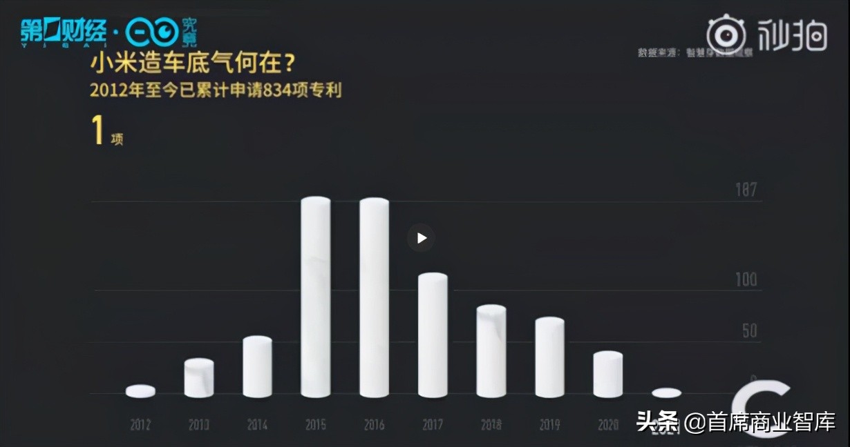 小米造车为何一定选择今年，知道真相后深感佩服