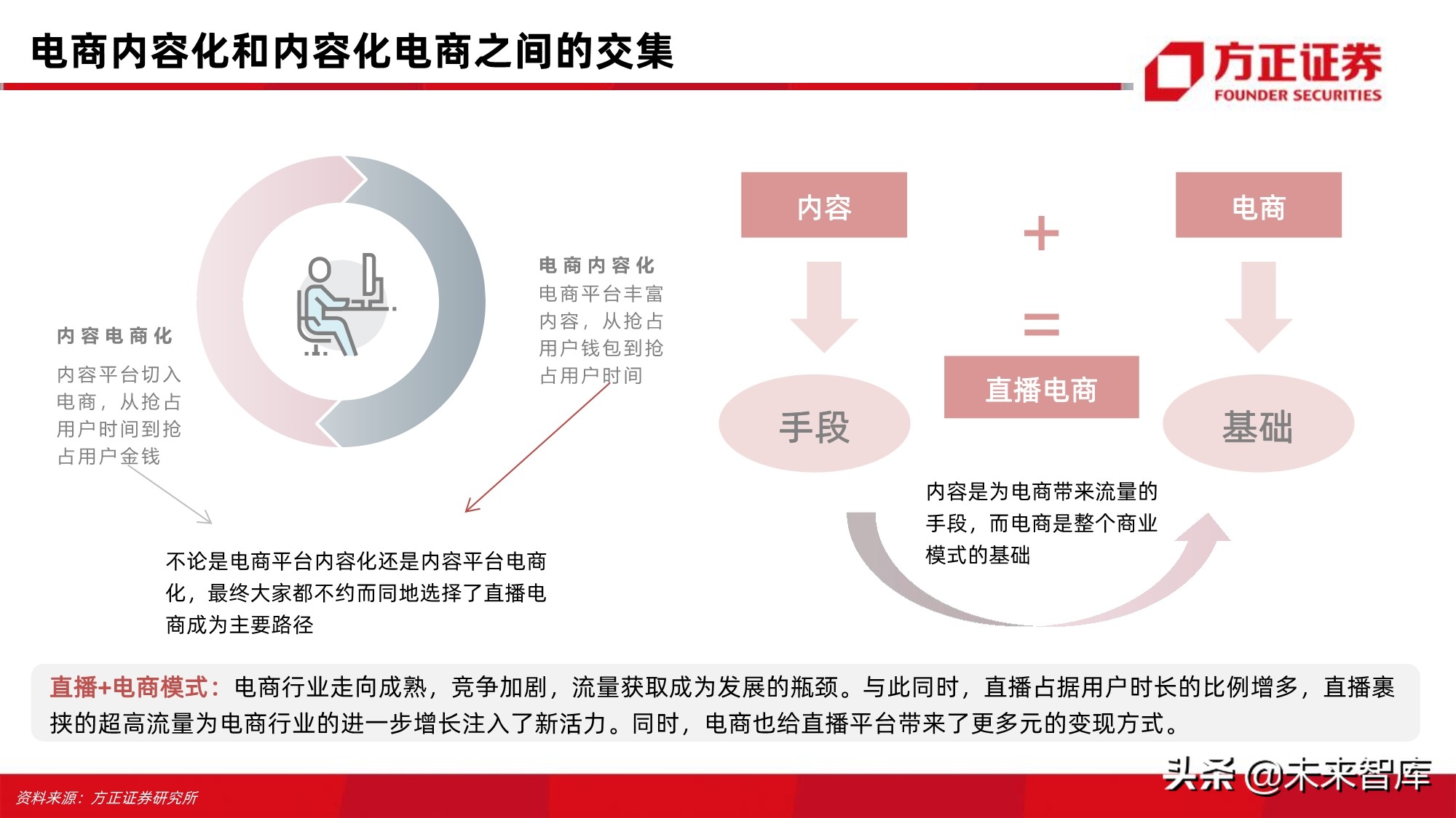 电商行业123页深度对比分析：开放的闭环