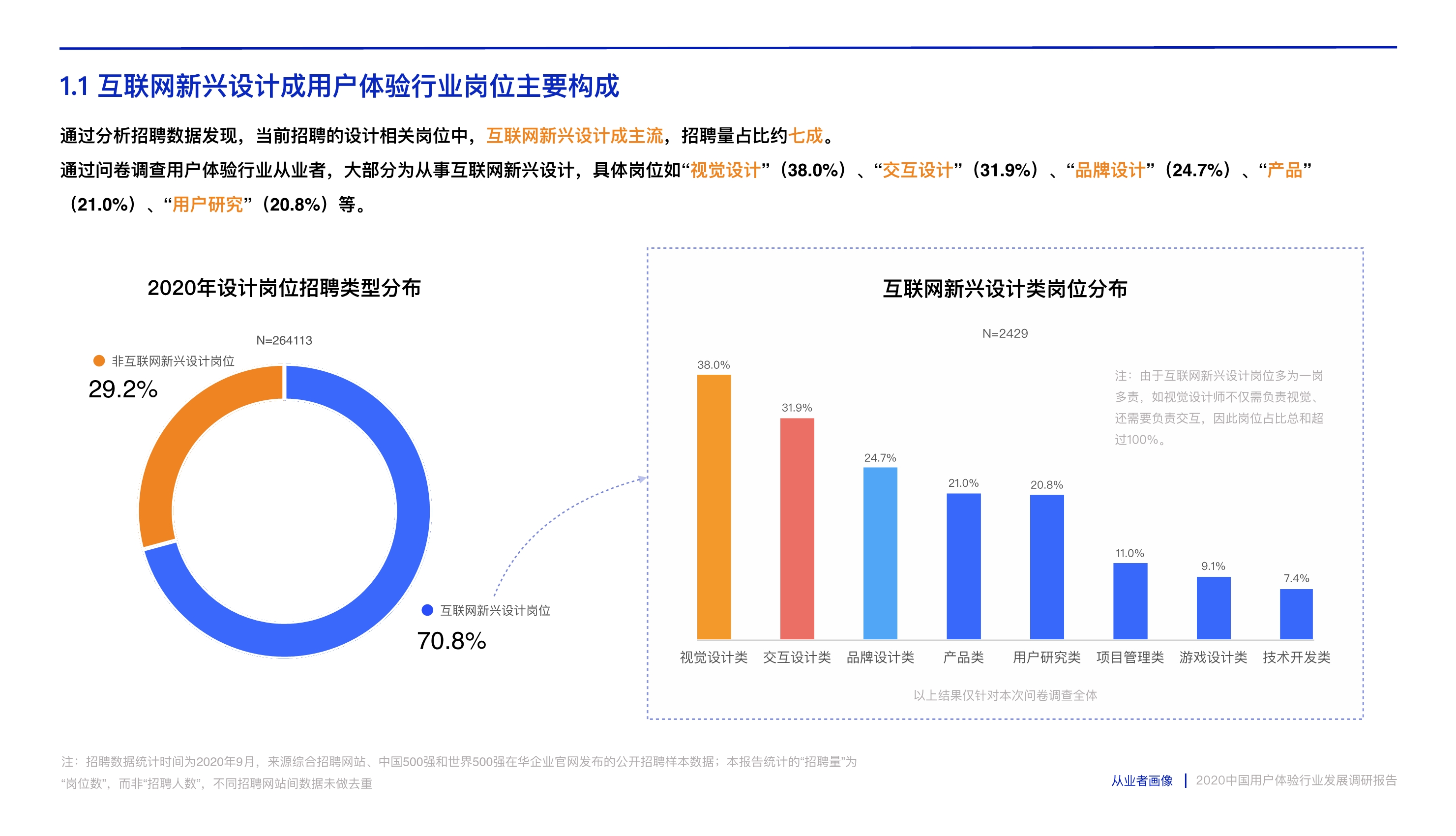 打造数字时代核心竞争力：中国用户体验行业发展调研报告