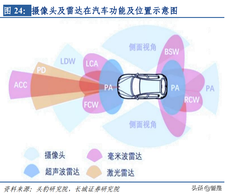 联合光电专题研究：安防镜头领军，汽车电子、智能显示构筑新增长