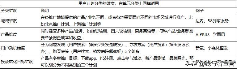 三个原则做好搜索引擎SEM投放