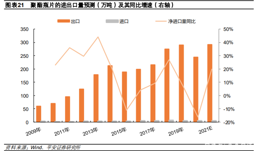 荣盛石化深度解析：炼化聚酯一体化龙头开启市值三级跳