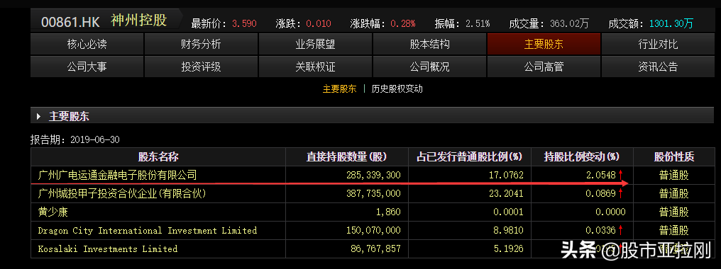 广电运通不仅仅数字货币，有更多更大概念加持