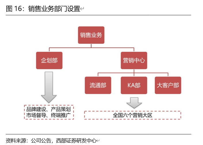 安井食品投资价值分析：有望持续领跑速冻行业