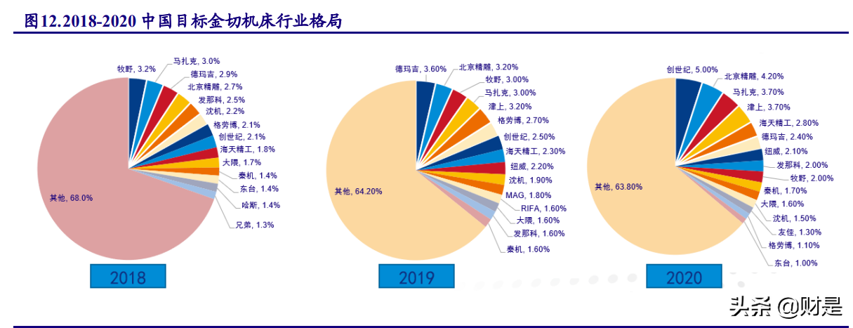 机械行业四季度策略报告：寻找“专精特新”隐形冠军
