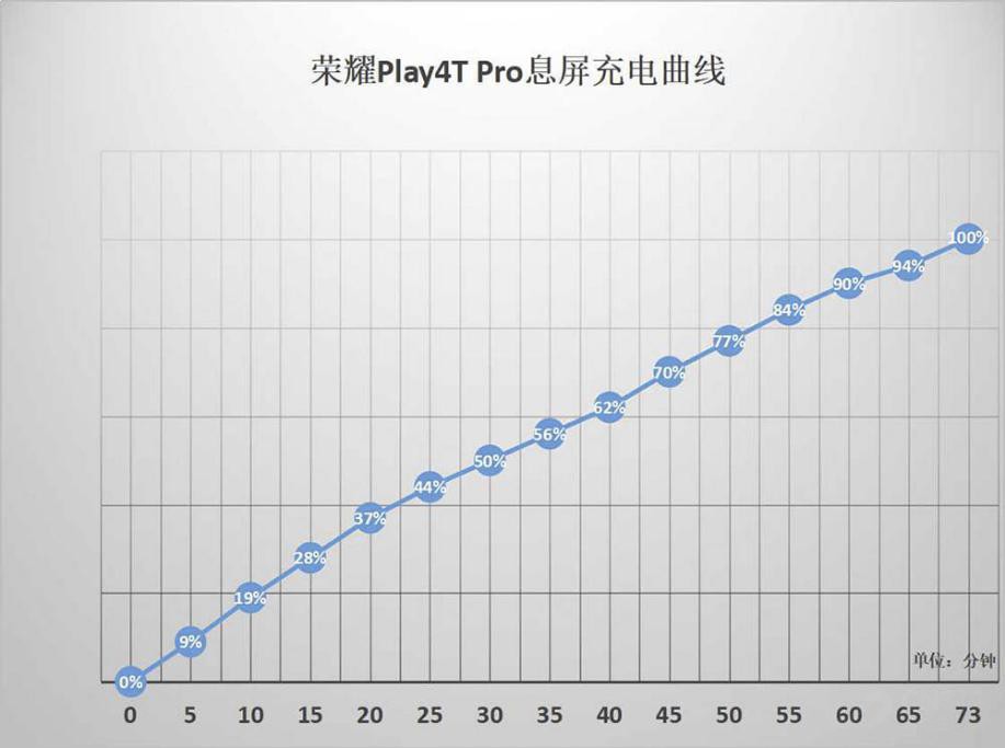 荣耀Play4T Pro整机评测 荣耀最后一款4G手机值得买吗？