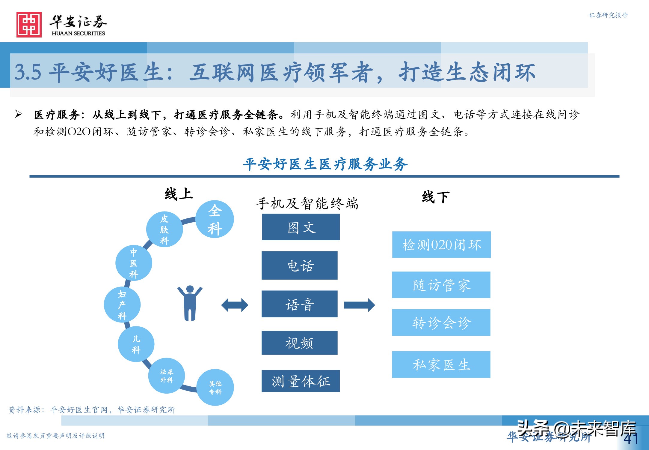 人工智能专题研究报告：智慧医疗新赛道，AI赋能新场景