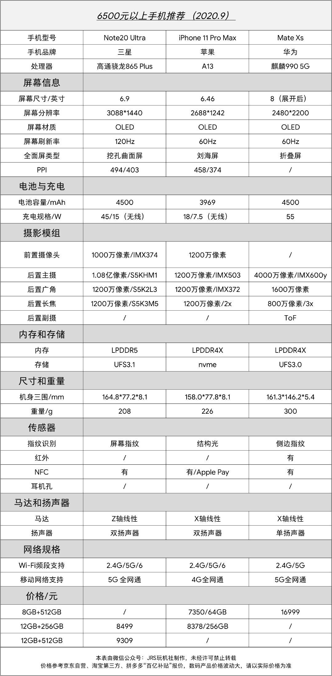 2020年9月手机选购推荐（性价比导向/主观推荐）