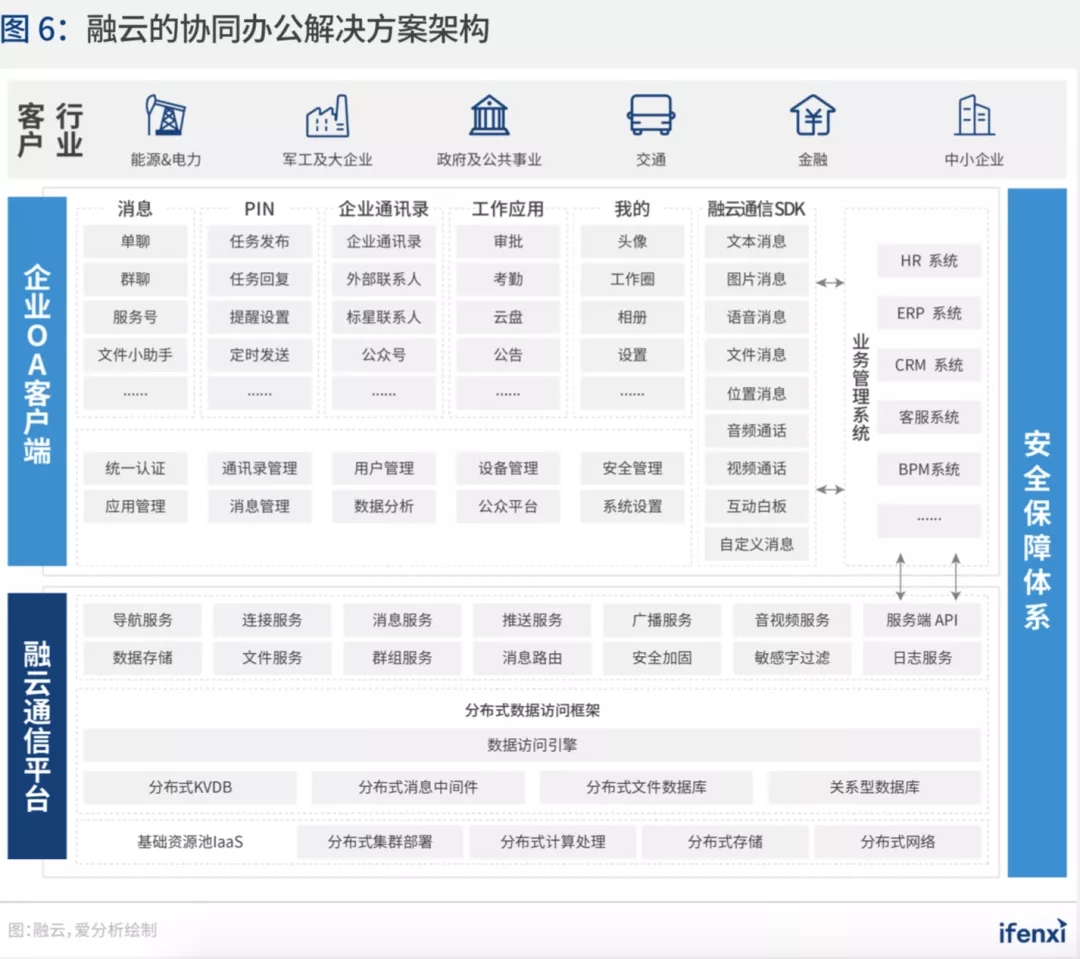 深耕政企市场 融云入选爱分析《中国智能通讯云行业趋势报告》